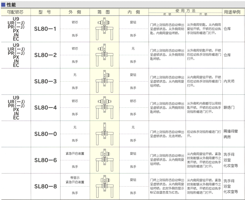 進(jìn)口移門鉤鎖詳細(xì)資料